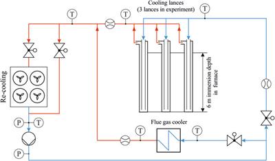 Acceleration of Load Changes by Controlling the Operating Parameters in CFB Co-Combustion